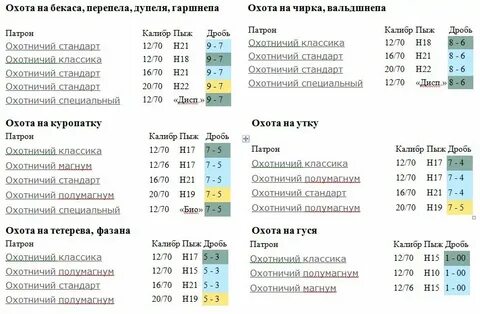С каким калибром на кого охотиться