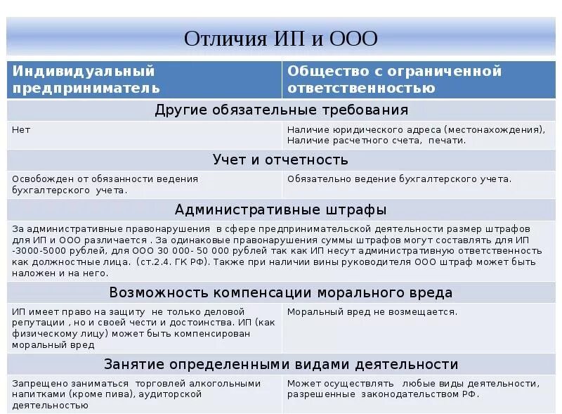 Индивидуальным предпринимателем может быть юридическое лицо