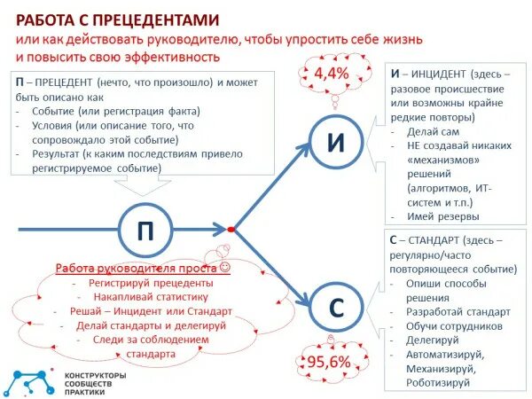 прецедент. я странная. прецедент это кратко. капитанская дочка презентация. отличие инцидента от прецедента.