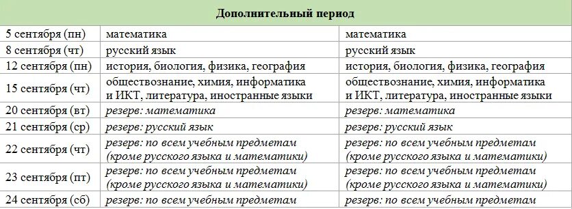 Улправда - ЕГЭ стартовал, ОГЭ готовится. Утверждены сроки сдачи экзаменов в 2022
