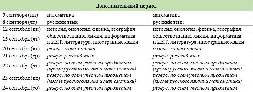 Даты проведения ЕГЭ 2022. График сдачи экзаменов. График экзаменов ОГЭ 2022. Дополнительный период сдачи ОГЭ 2022. Новое расписание егэ 2024 рособрнадзор