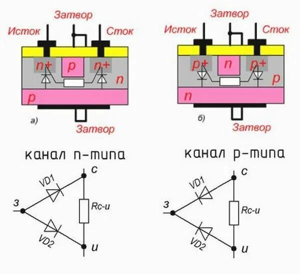 Проверка полевого транзистора мультиметром. Проверка MOSFET транзистора мультиметром. Проверка полевого транзистора тестером. Как проверить полевой транзистор тестером. Напряжение сток исток