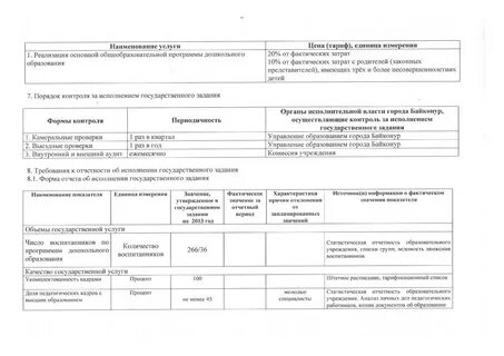 Государственное задание границы
