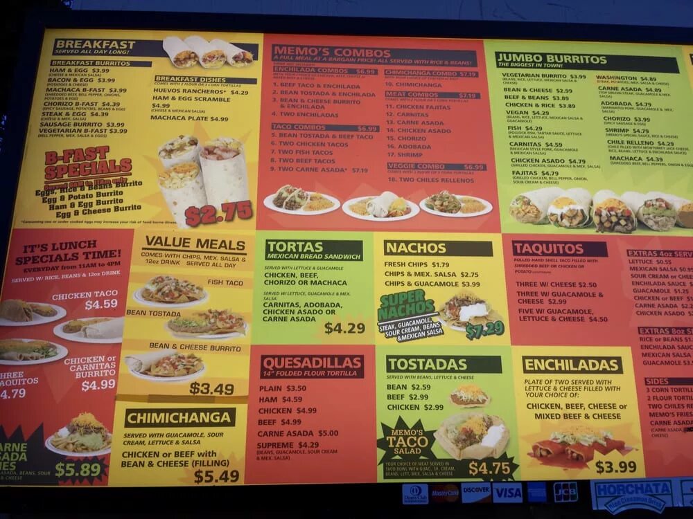 Мемо ресторан в москве. Мемо бар москва меню. Питер мемо ресторан меню. Memo ресторан меню. Мемо бар рочдельская.