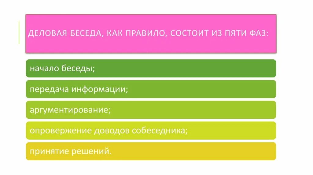 Эстафета состоит из 5 этапов. Деловая беседа состоит из пяти фаз. Деловая беседа начало беседы передача информации аргументирование. Деловая беседа состоит как правило из 5 фаз.. Деловая беседа состоит из 6 фаз.