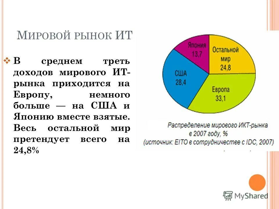 треть дохода это сколько. мировая прибыль. треть дохода это сколько. статистика mnp по операторам 2020. треть дохода это сколько.