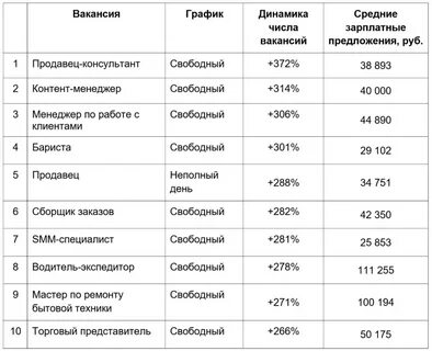 Работа со свободным графиком в москве вакансии