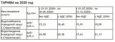 Тариф на водоотведение 2024