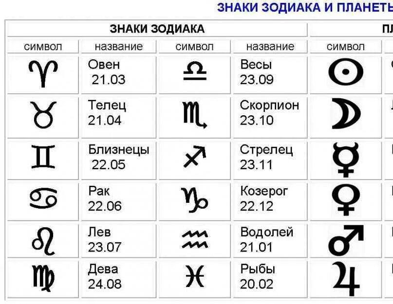 Символы планет. Символы планет в астрологии. Знаки зодиака по месяцам и числам таблица. 08.08 Знак зодиака. На стыке знаков зодиака как называется