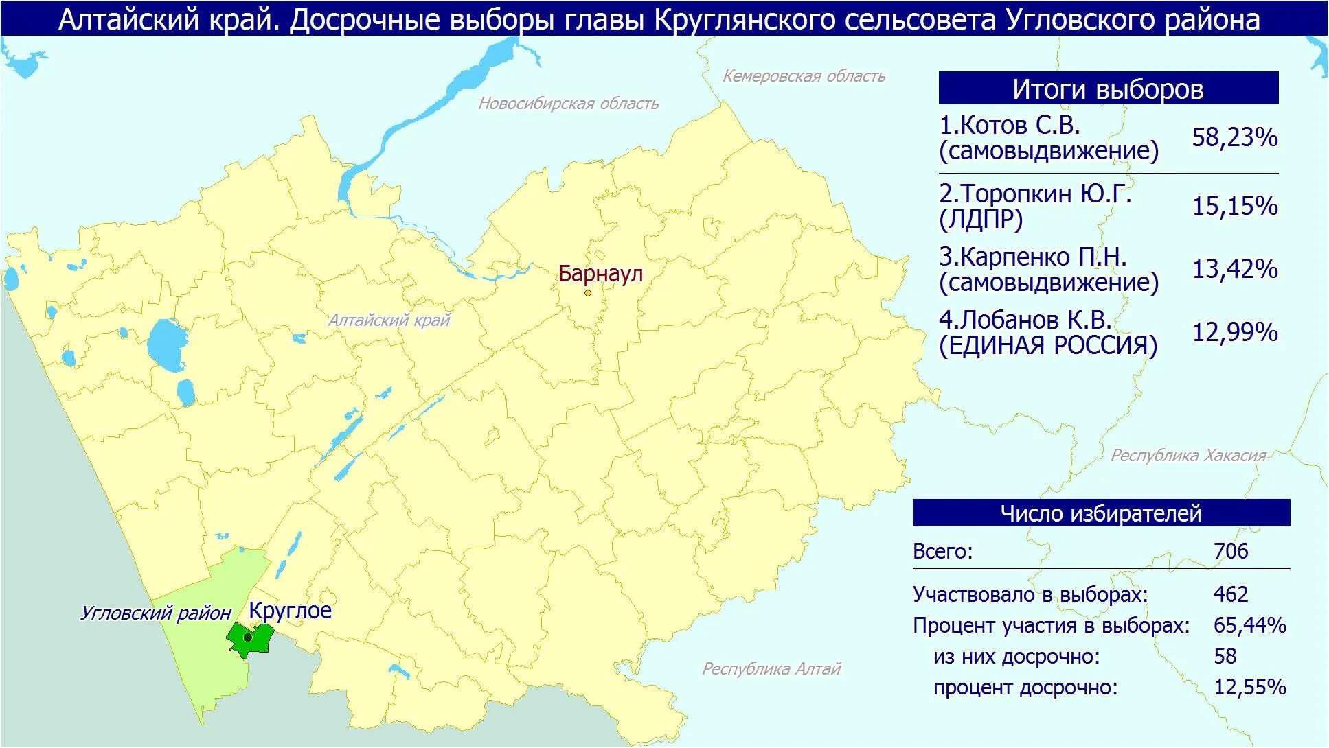 Предварительные результаты выборов в москве. Угловский район Алтайский край на карте. Карта Алтайского края с районами.