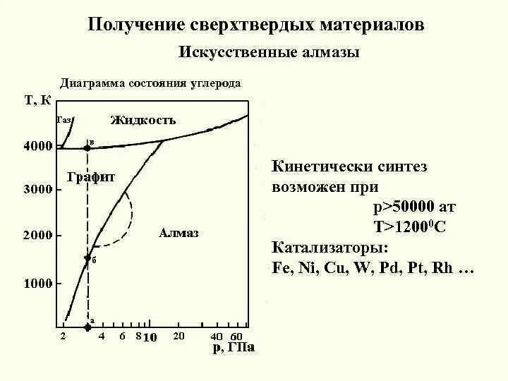 Параметры вв