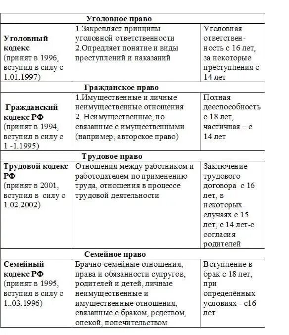 Правовая отрасль внутреннее строение