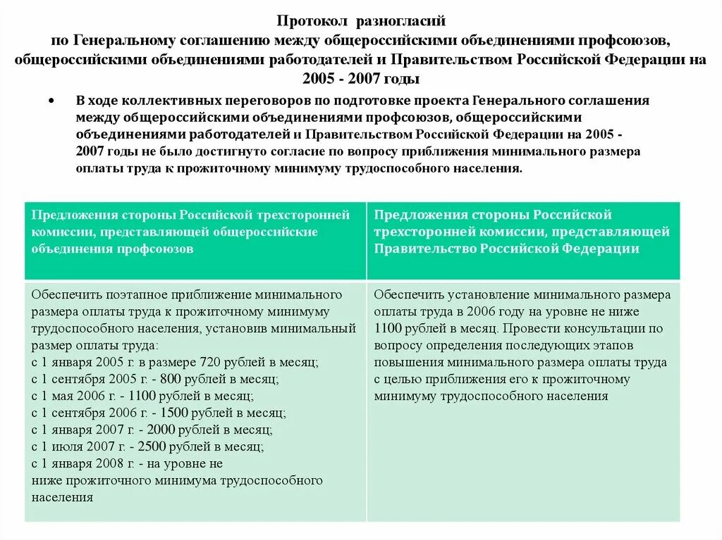 Протоколы коллективных переговоров. Протокол разногласий. Протокол разногласий по договору. Протокол разногласий к протоколу разногласий. Протокол разногласий образец.