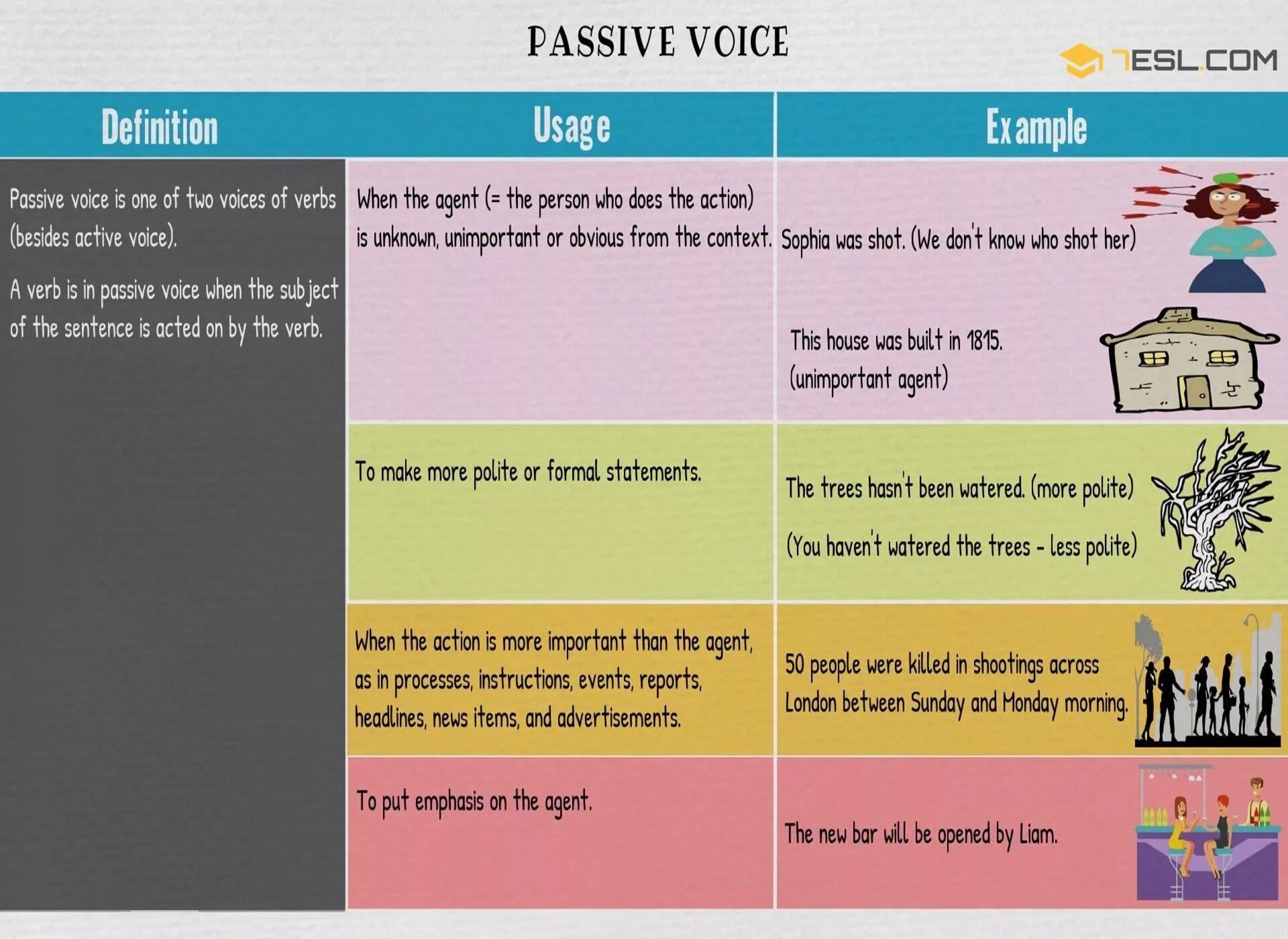 Passive voice rule. Активный и пассивный залог в английском языке. Пассивный залог. Страдательный залог the Passive Voice. Примеры. Пассивный залог в английском.