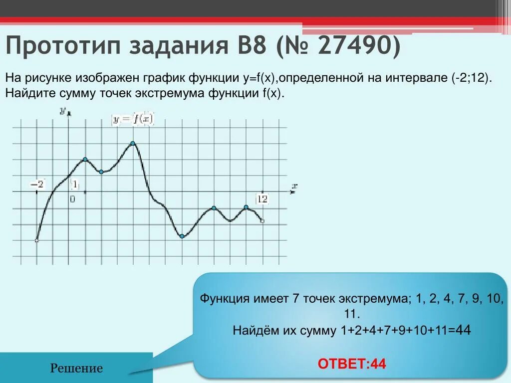 Прототипы 1 задания егэ. Найдите сумму точек экстремума функции. Сумма точек экстремума функции. Сумму точек экстремума функции f(x).. Найдите сумму точек экстремума функции f.