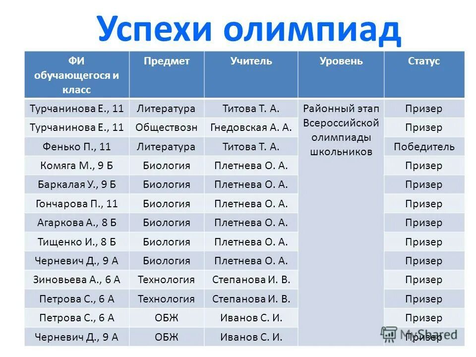 2012 год итоги