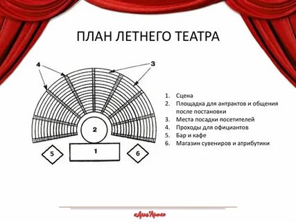 План сцены театра