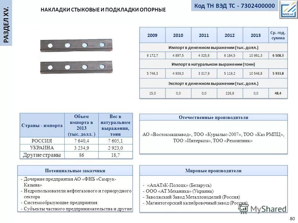 Уникальный код опорный край