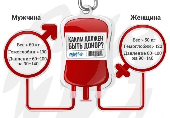 На что сдать кровь мужчине. Сдача крови. Донорство крови. Донорство крови вес. На что можно сдать кровь.