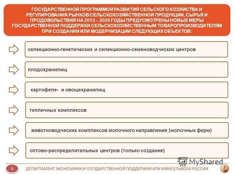 регулирования рынков сельскохозяйственной продукции сырья