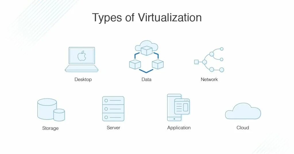 Альт виртуализация. Виртуализация и облако. types of virtualization. virtualization cloud computing. virtualization kit.