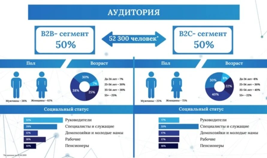 B сегмент. B сегмент
