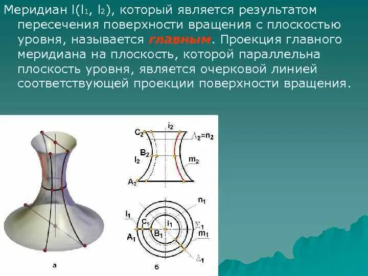 Поверхности вращения. Меридиан поверхности вращения. Названия поверхностей вращения. Линия на поверхности вращения.