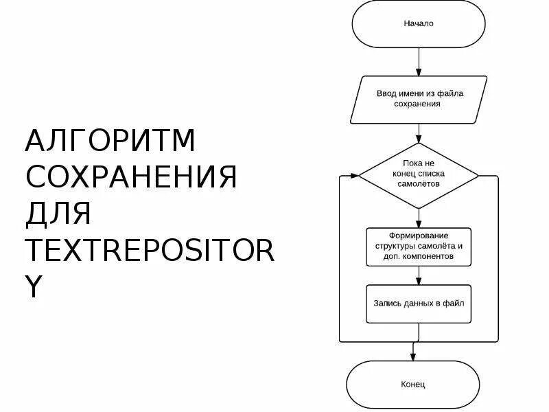 Алгоритм сохранения текстового файла. Составьте алгоритм сохранения документа.. Выберите правильный алгоритм сохранения документа :. Алгоритм сохранения документа