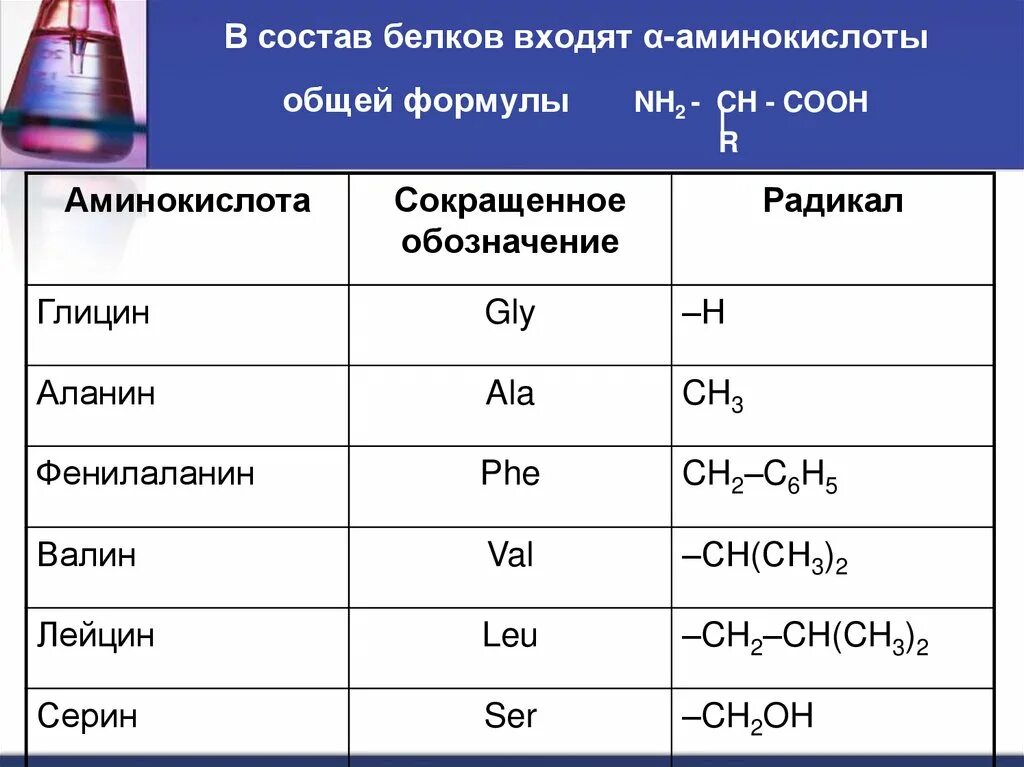 Функциональная группа cooh входит в состав. Белки общая формула химия. Общая химическая формула белков. Белок формула химическая. Белок формула химическая общая.