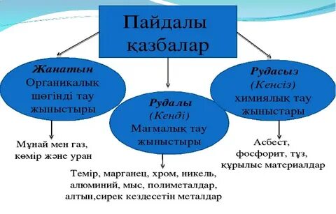 Ресейде ішіп-жеу