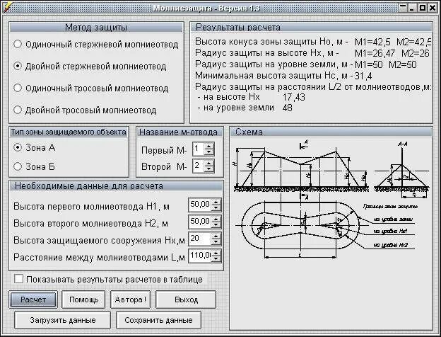 Требования молниезащиты категории 2. Молниезащита резервуаров со 153-34.21.122-2003. Расчет зоны молниезащиты одиночного тросового молниеотвода (h<150 м). Схема зоны защиты одиночного стержневого молниеотвода. Расчет молниеотвода