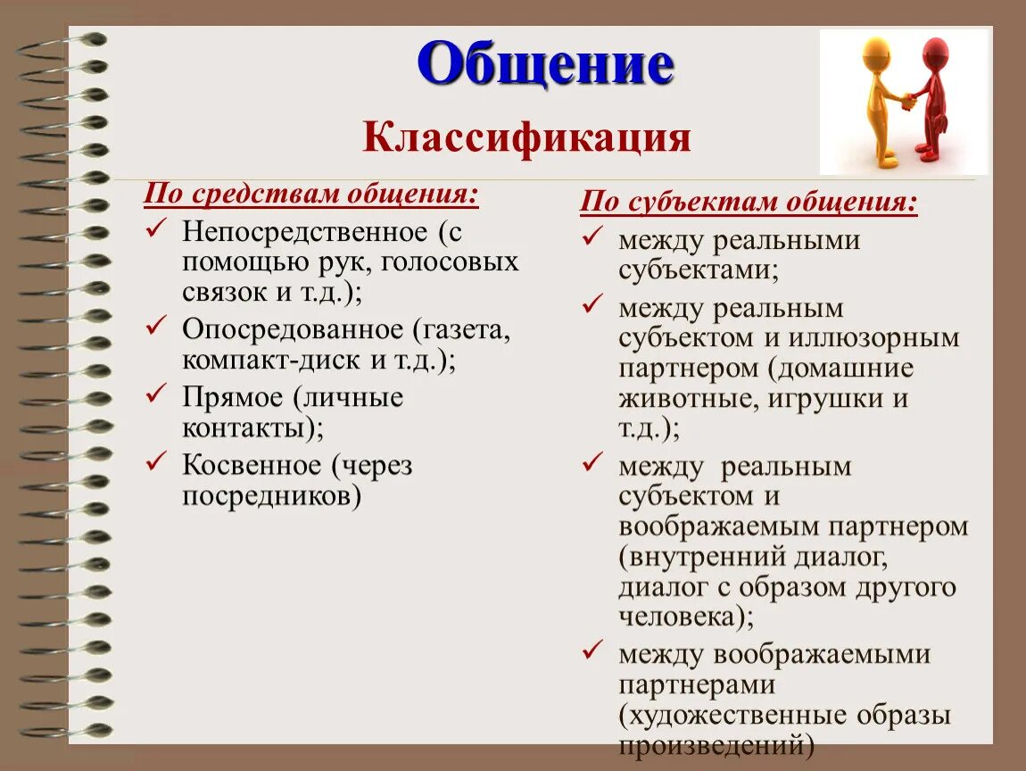 Характер общения определяет. Классификация видов общения. Основания для классификации видов общения. Виды общения. Классификация общения схема.