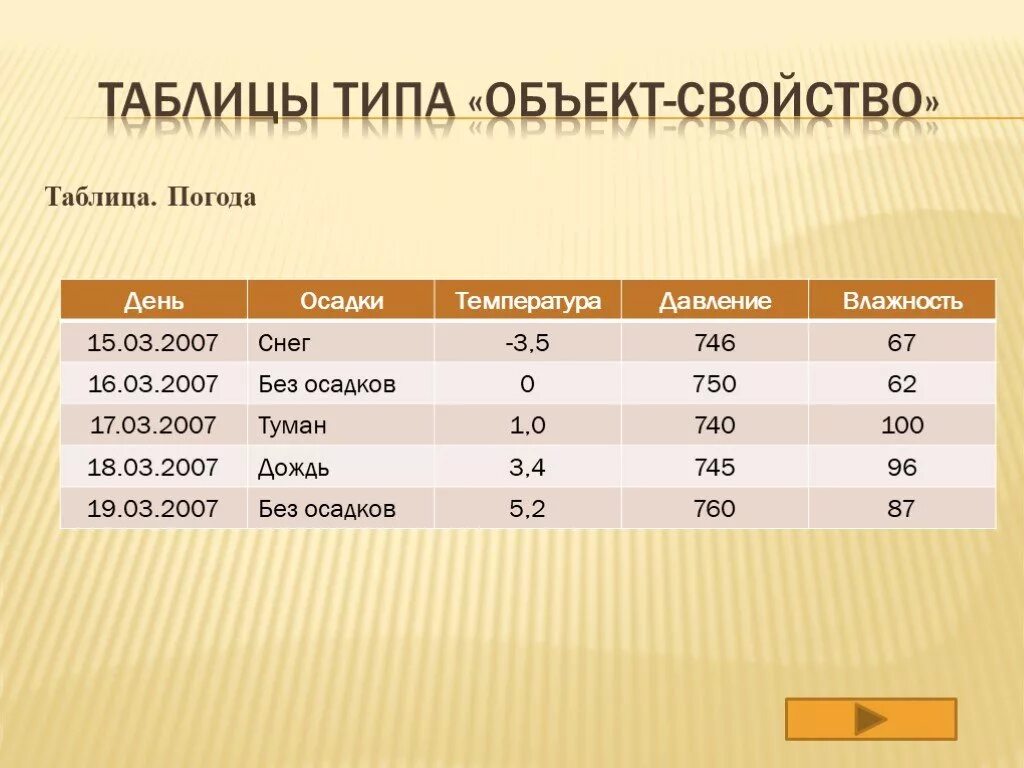 Табличные модели информатика 9 класс