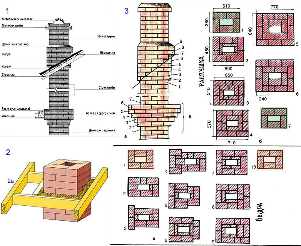 Какая труба лучше кирпичная. Порядовка дымохода из кирпича для металлической печи. Кладка кирпичной трубы порядовка. Дымоход кирпичный порядовка. Как класть дымоход из кирпича для печи.