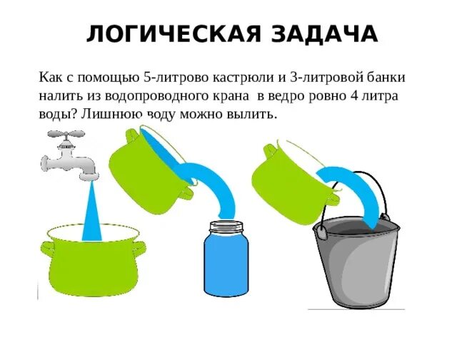 Как налить 5 л воды. Задача с ведрами. Задача на логику с ведрами. Задачки про воду. Задача про воду и ведра.