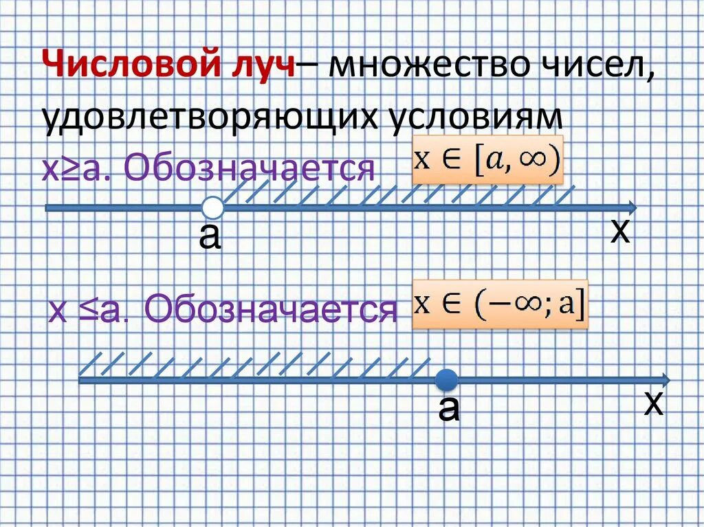 Урок числовые промежутки 7 класс. Геометрическая модель числового промежутка. Аналитическая модель числового промежутка. Аналитическая и Геометрическая модель числового промежутка. Числовые промежутки 6 класс.