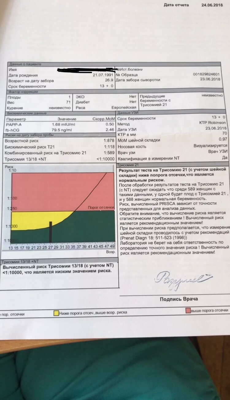 Анализы 21 1. Расшифровка скрининга 1 триместра трисомия. Норма трисомии 1 скрининга. Трисомия 21 результат 1 скрининга. Трисомия норма 1 скрининг.