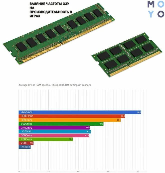 Сколько нужно оперативной памяти. Частота работы оперативной памяти ddr3. Как узнать частоту оперативной памяти ddr4. Оперативная память Тактовая частота 2400. Где написано частота оперативной памяти ddr2.