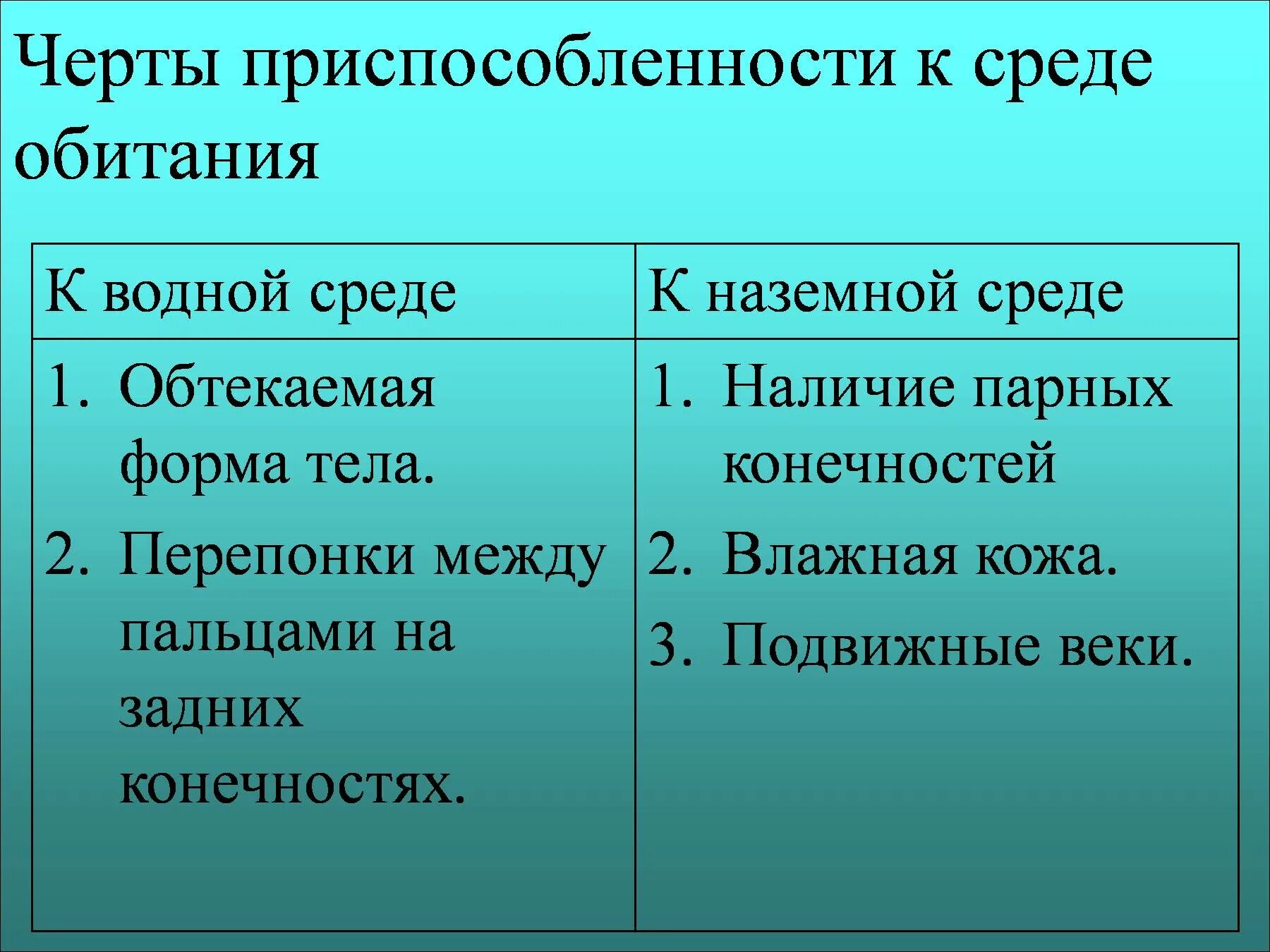 Черты приспособленности к среде обитания наземно водная