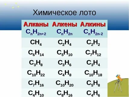 C2h5 название алкана
