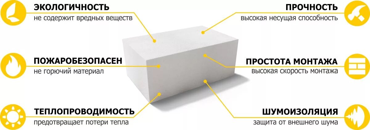 Строительные компании из газобетона. Преимущества газобетонных блоков. Газоблок реклама. Преимущества пенобетона. Пеноблок реклама.