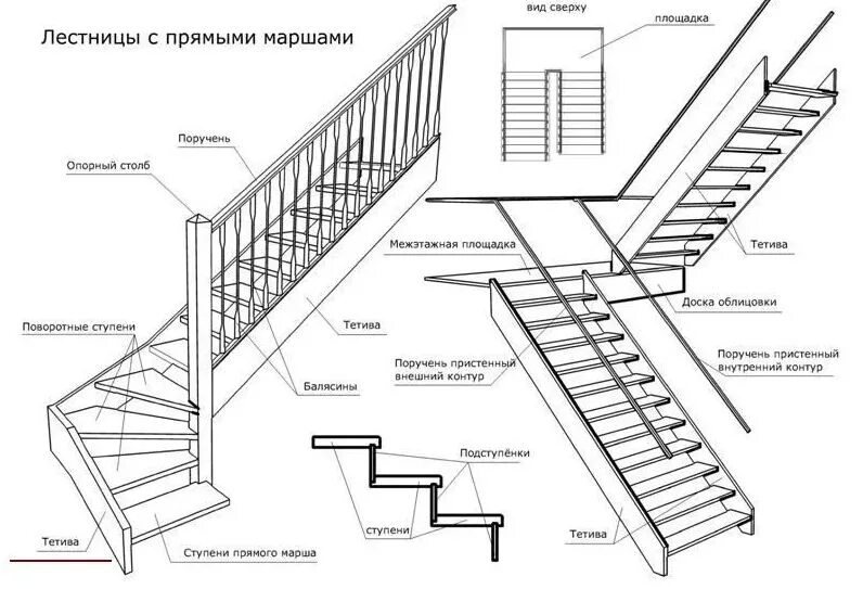 Чертежи лестниц второй этаж дерева. Двухмаршевая деревянная лестница схема. конструкция деревянной лестницы чертеж. схема устройства деревянной лестницы. лестница межэтажная металлическая чертеж.