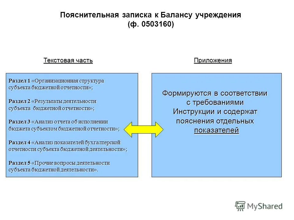 Сведения о результатах деятельности субъекта бюджетной отчетности. Сведения о результатах деятельности субъекта бюджетной отчетности. Субъект отчетности ски что это. Сведения о результатах деятельности субъекта бюджетной отчетности. Сведения о результатах деятельности субъекта бюджетной отчетности.