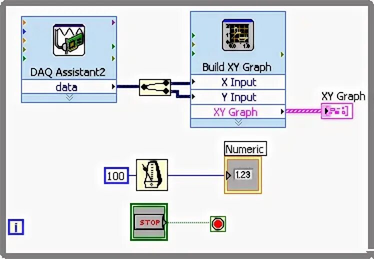 Xy graph. Xy graph