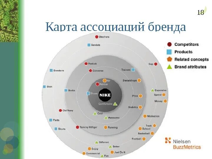 Ментальные ассоциации