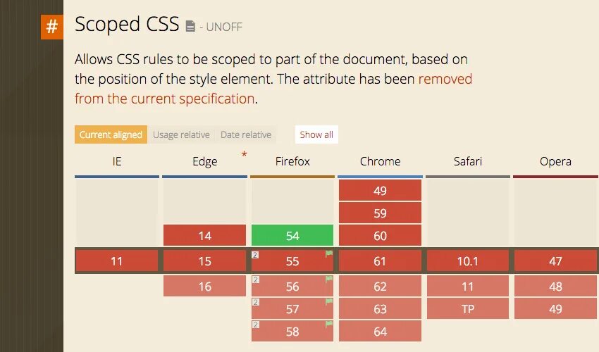 Вложенный css. CSS 4. 3 Уровень CSS. Псевдоселекторы CSS. Вложенный селектор CSS.