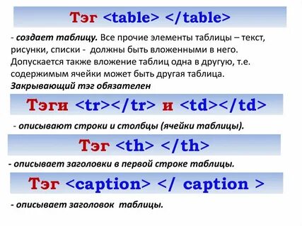 Тег table