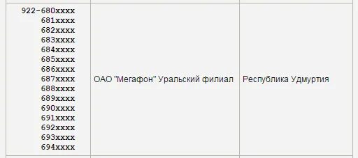 Коды мобильных телефонных номеров. 8922 регион город. 922 какой оператор и регион город сотовой связи. Префикс оператора мегафона. 8922 какой оператор и регион.