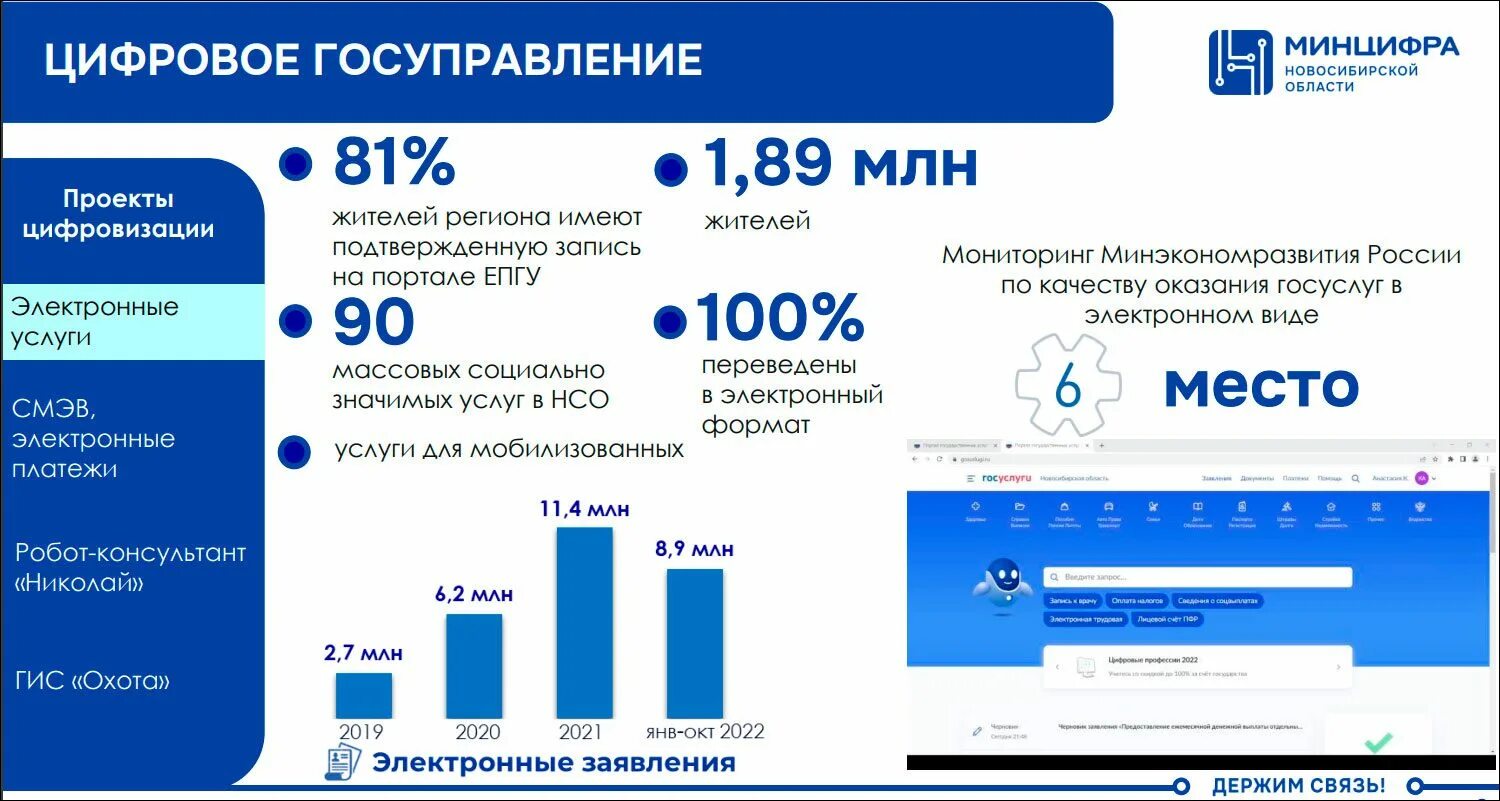 Кадры для цифровой экономики. Минцифры Новосибирская. Цифровизация в России. Цифровая экономика России.