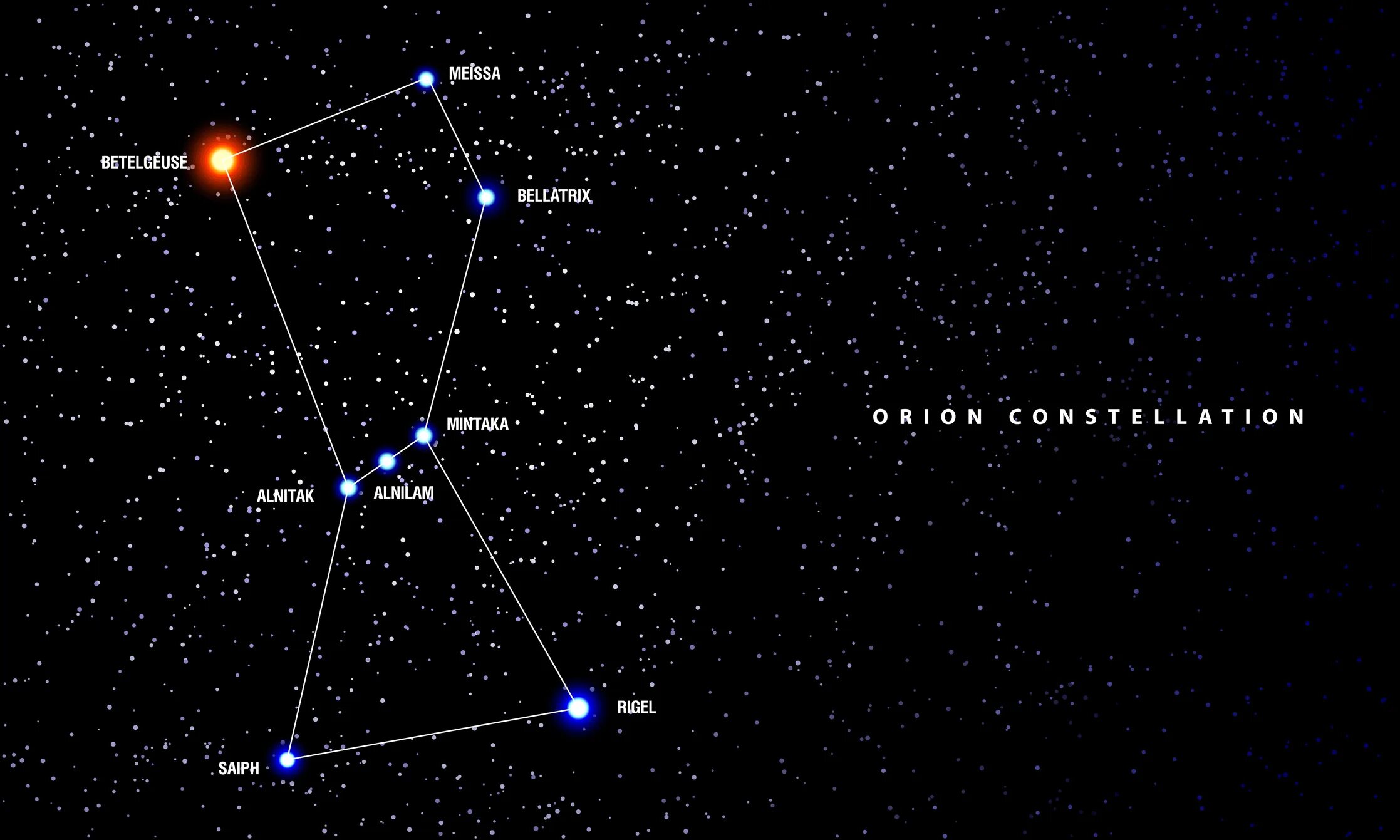 Бетельгейзе в созвездии Ориона. Бетельгейзе звезда в созвездии. Звезда Бетельгейзе в созвездии Ориона. Беллатрикс звезда в созвездии Ориона.